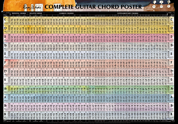 GT13 - The Guitar Grimoire - Chord Encyclopedia PDF.pdf