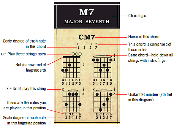 guitar chords diagram for beginners. GUITAR CHORD POSTER