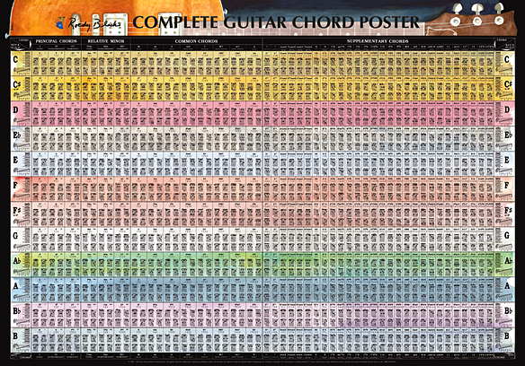 Complete Guitar Chord Chart Poster - Complete Chords