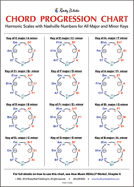 chord-progression-chart-by-roedy-black-music