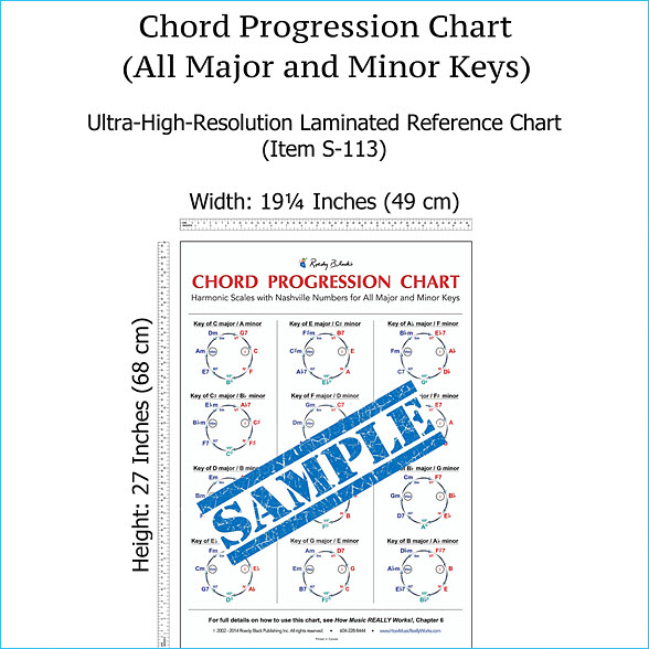 chord-progression-chart-by-roedy-black-music