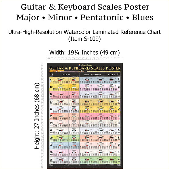 guitar-scales-and-piano-scales-chart-by-roedy-black-music